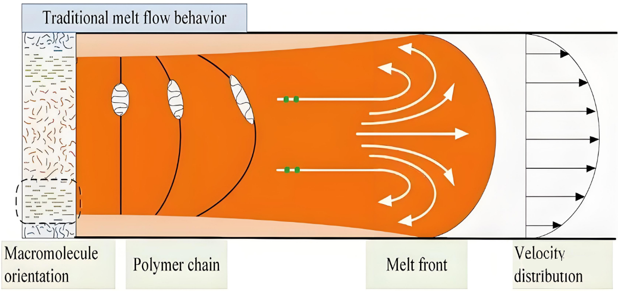 injection mould injection mould