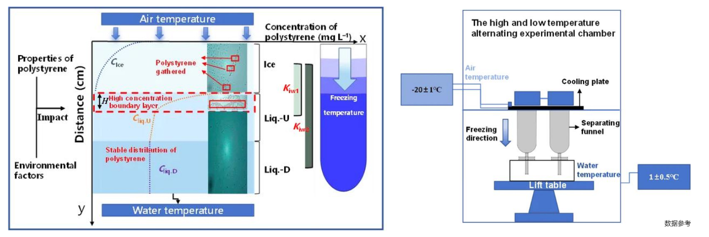 injection mould injection mould