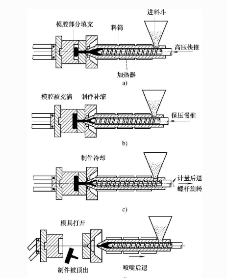 注塑模具首選鴻仁威爾 注塑模具首選鴻仁威爾