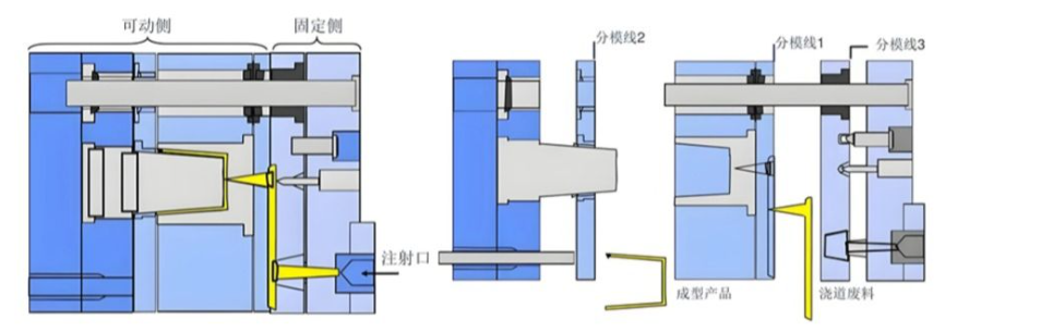 注塑模具首選鴻仁威爾 注塑模具首選鴻仁威爾