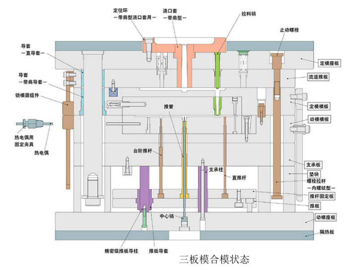 注塑模具首選鴻仁威爾 注塑模具首選鴻仁威爾