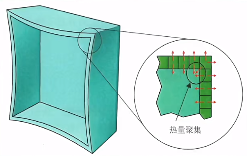 注塑模具首選鴻仁威爾 注塑模具首選鴻仁威爾