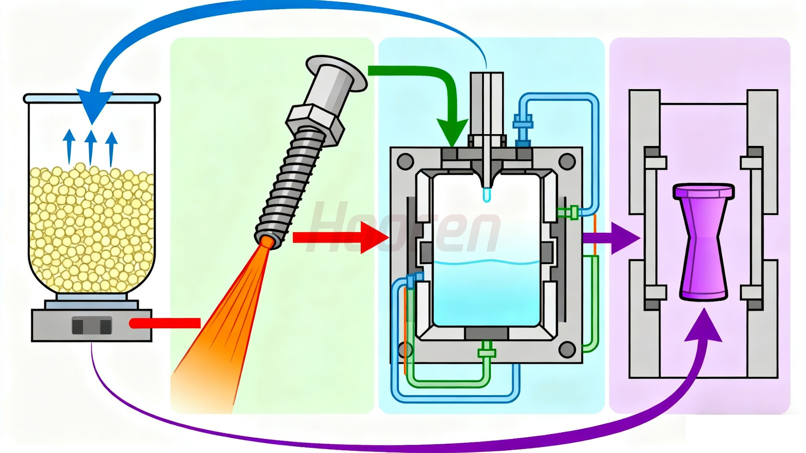 注塑模具首選鴻仁威爾
