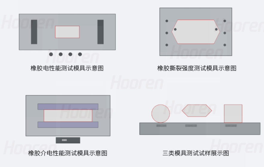 注塑模具首選鴻仁威爾