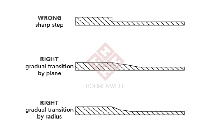 塑料件壁厚對產(chǎn)品的影響有多大？
