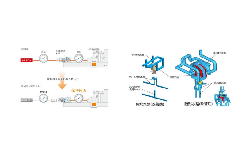 How to shorten the injection cycle?