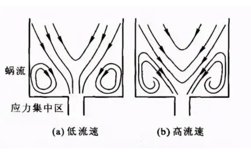 多級注塑的分段原則